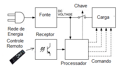 Figura 1 - Sistema atual conectado à rede
Figura 1 - Sistema atual conectado à rede
