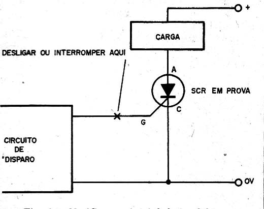 Figura 1 – Teste de disparo
Figura 1 – Teste de disparo