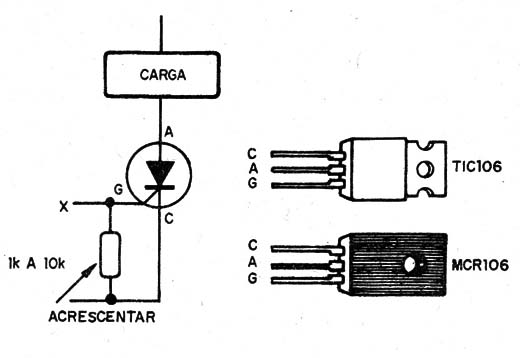 Figura 2 – Resistor de comporta
Figura 2 – Resistor de comporta