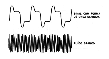 Figura 2 – O ruído branco
