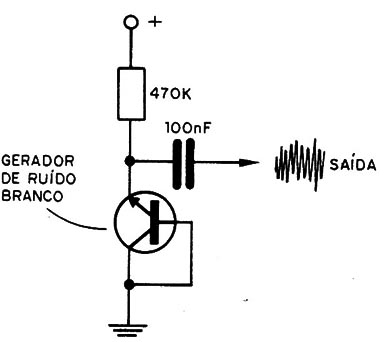Figura 4 – O gerador de ruído branco
