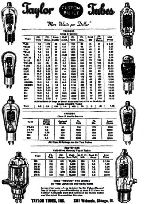  No Tempo das Válvulas - 1940 