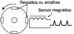 Gerador de pulsos usando sensor indutivo (bobina). 