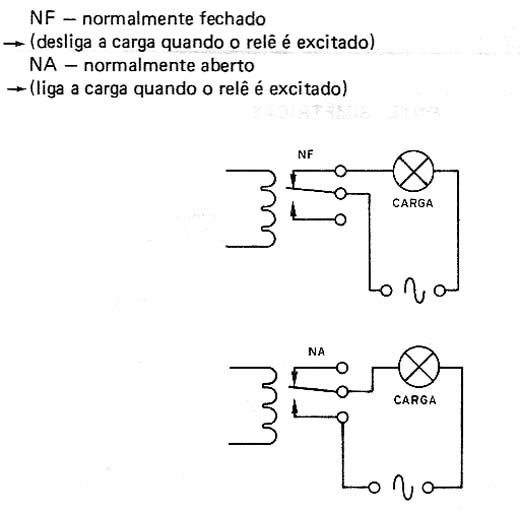 Uso dos contatos NA e NF Uso dos contatos NA e NF