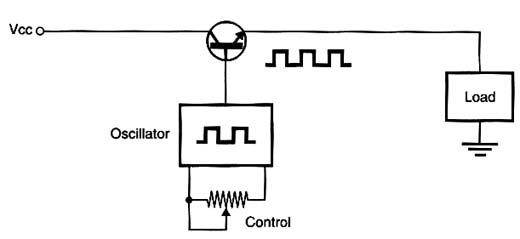 Figure 1 Figure 1