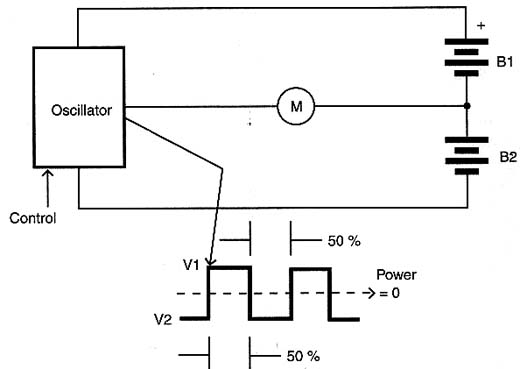 Figure 2 Figure 2