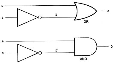 Laws of Complementation Laws of Complementation