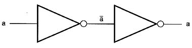 Law of Double Negation. Law of Double Negation.