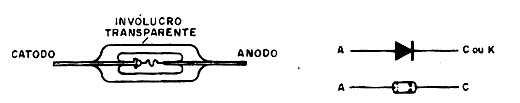 Identificação de Diodos de Vidro Identificação de Diodos de Vidro