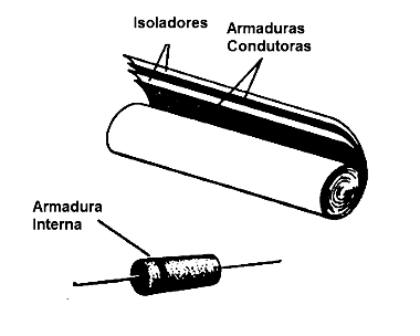 Polaridade de Capacitores Tubulares Polaridade de Capacitores Tubulares