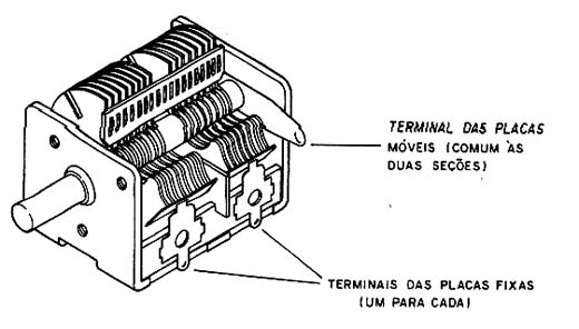 Capacitores veriáveis antigos Capacitores veriáveis antigos