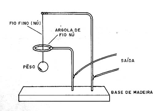 Sensor de pêndulo. 