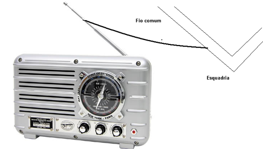 Antena de AM Improvisa 