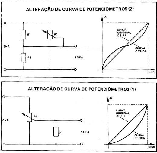 Alteração de Curvas de Potenciômetros Alteração de Curvas de Potenciômetros