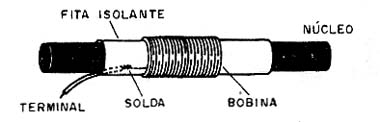 Fixação de Terminais de Bobinas Fixação de Terminais de Bobinas