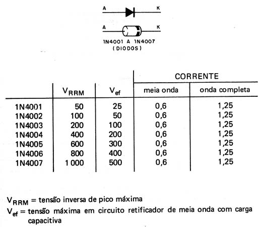 Diodos 1N4001 a 1N4007 Diodos 1N4001 a 1N4007