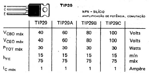  TIP29 - TIP29A - TIP29B - TIP29C 