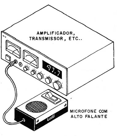 Figura 1 – Instalação
Figura 1 – Instalação