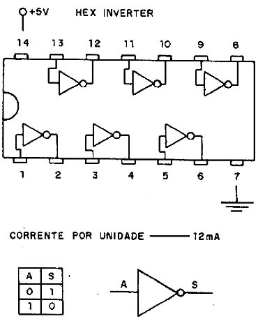 7404 - TTL 7404 - TTL