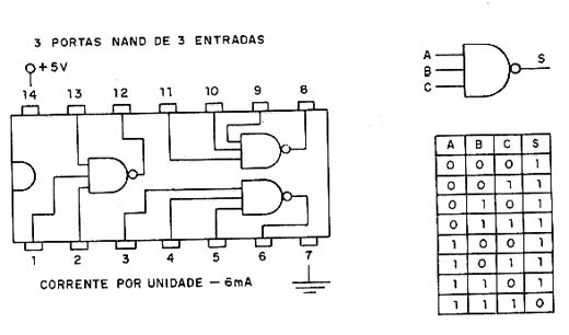 7410 - TTL 7410 - TTL