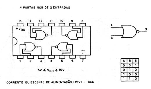 4001 - CMOS 4001 - CMOS