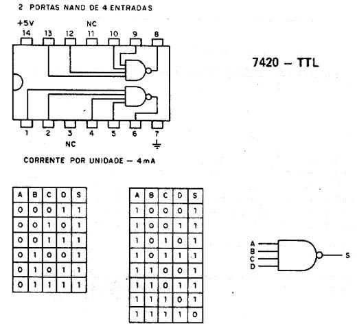 7420 - TTL 7420 - TTL