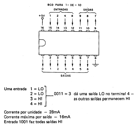 7442 - TTL 7442 - TTL
