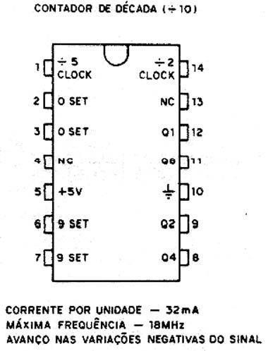 7490 - TTL 7490 - TTL