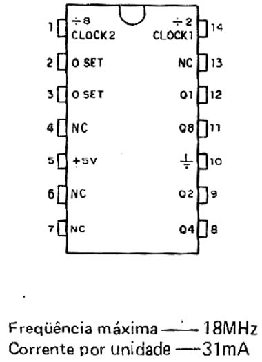 7493 - TTL 7493 - TTL
