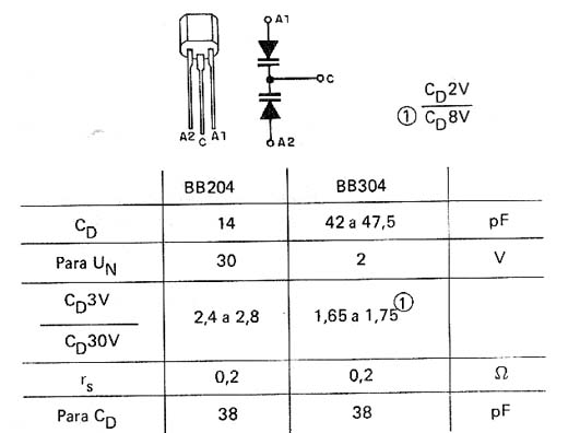  BB204 - BB304 