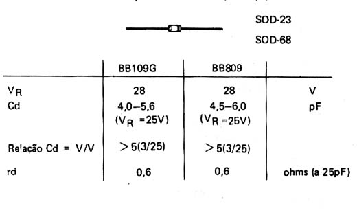  BB109G - BB809 