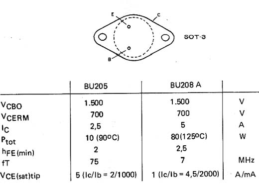 BU205 - BU208A BU205 - BU208A