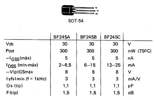 BF245A-B-C 