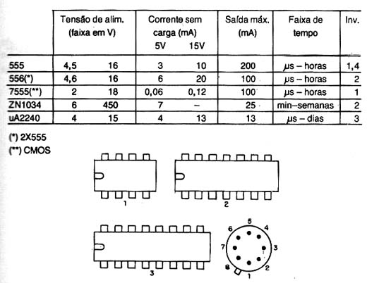  Temporizadores (Timers) 