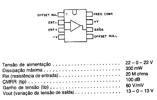 NE531 NE531
