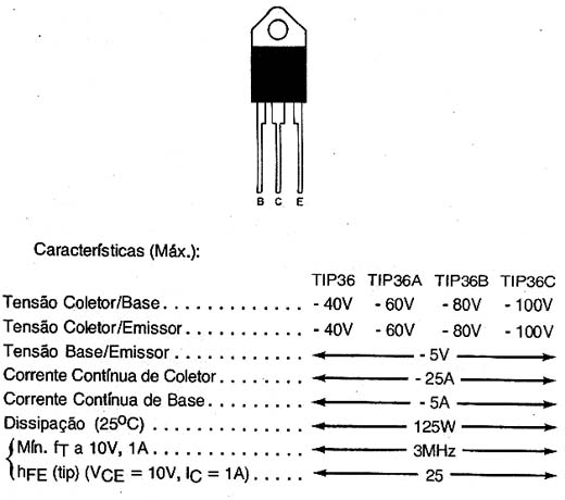 TIP<span class=