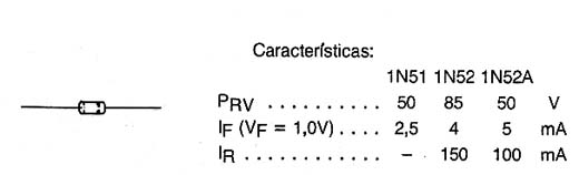 1N51 - 1N52 - 1N52A 1N51 - 1N52 - 1N52A