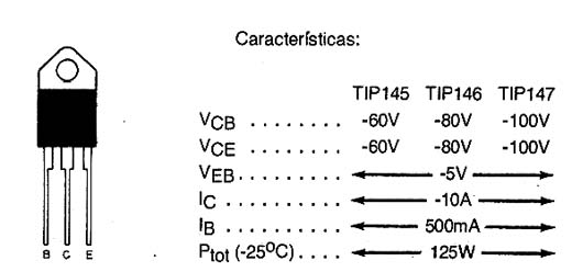 TIP<span class=