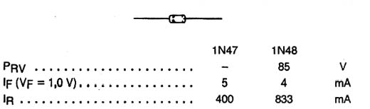 1N47 - 1N48 1N47 - 1N48