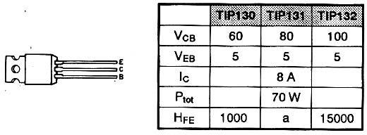 TIP130 - TIP131 - TIP132 TIP130 - TIP131 - TIP132
