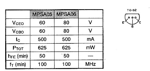 MPSA05 - MPSA06 MPSA05 - MPSA06