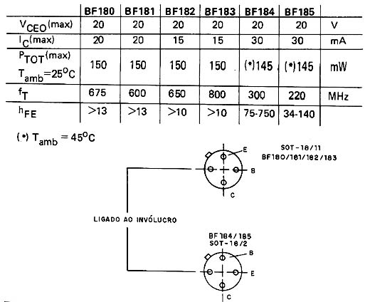  BF180 - BF181 - BF182 - BF183 - BF184 - BF185
