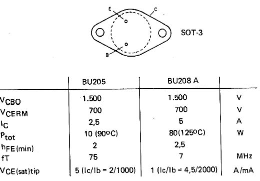 BU205 - BU208
BU205 - BU208