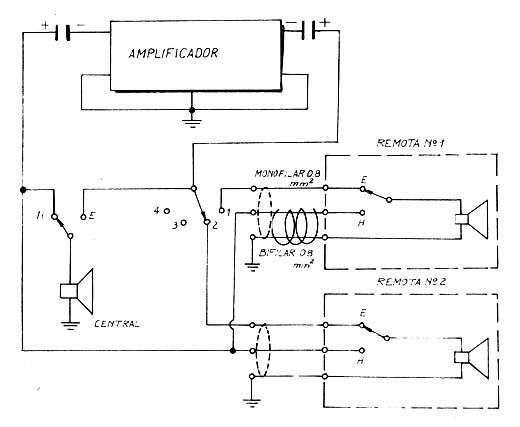 Amplificador como Intercom
Amplificador como Intercom