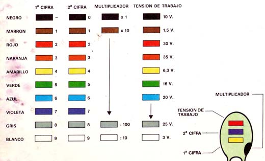  Código de Capacitores de Tântalo Siemens Roedrstein
