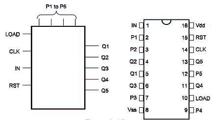 4018 - Contador Divisor Programável
4018 - Contador Divisor Programável