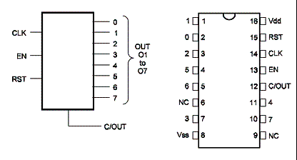 4022
4022
