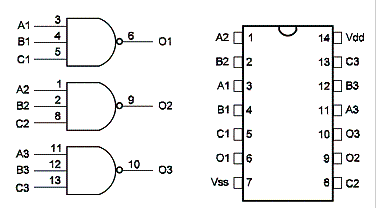 Porta NAND de 3 Entradas
Porta NAND de 3 Entradas