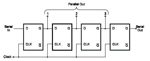  Shift Register com o 4013
