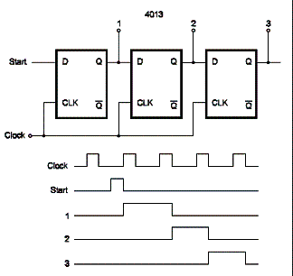 Sequenciador com o 4013
Sequenciador com o 4013
